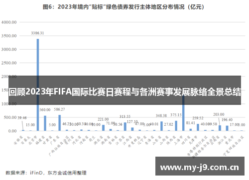 回顾2023年FIFA国际比赛日赛程与各洲赛事发展脉络全景总结